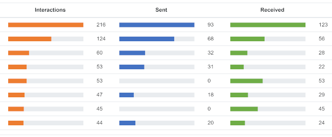 Email Stats