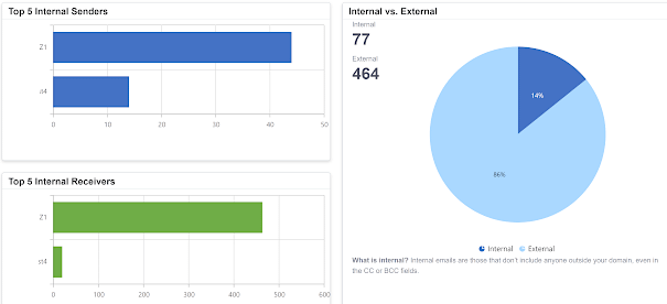Team Metrics
